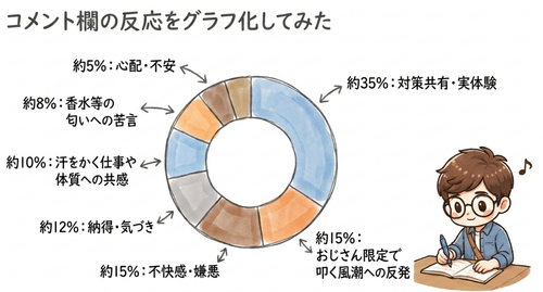 Yahooニュースのコメント欄をグラフ化