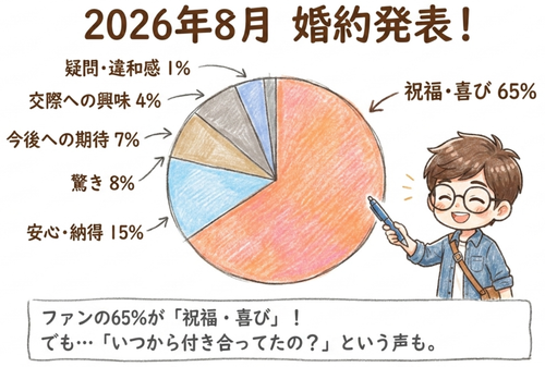 ヤフコメ分析グラフ