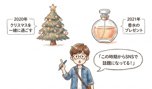 2020〜2021年からSNSで話題になってる