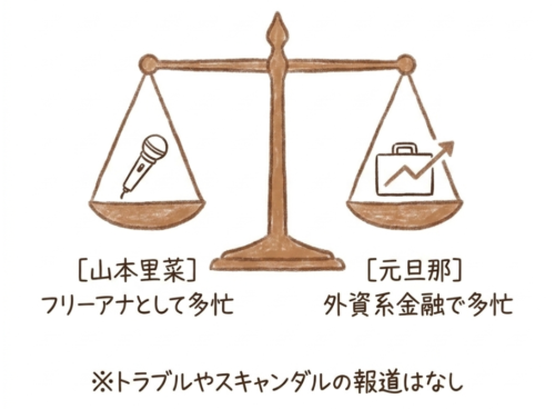 山本里菜さんと元旦那にはトラブルやスキャンダルの報道なし