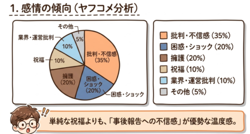 感情の傾向:ヤフコメ分析