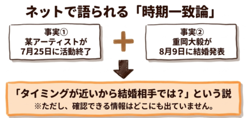 ネットで語られる「時期一致論」