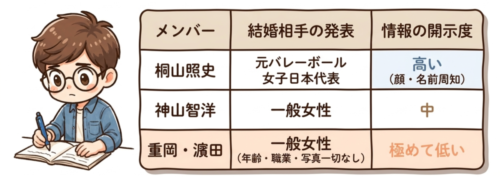 重岡大毅の嫁は誰?公表されている情報を整理