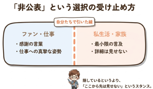 非公表という選択の受け止め方