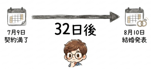 清水伸 CM契約終了32日後に結婚発表