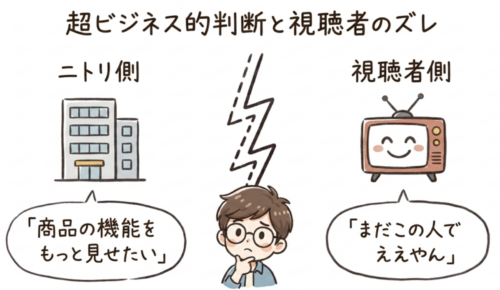 超ビジネス的判断と視聴者のズレ