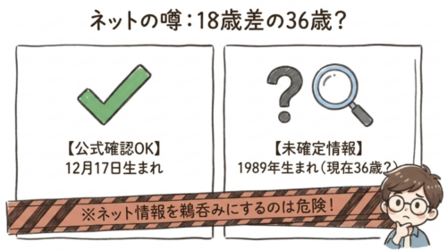 ネットの噂 山下ひかりは36歳?