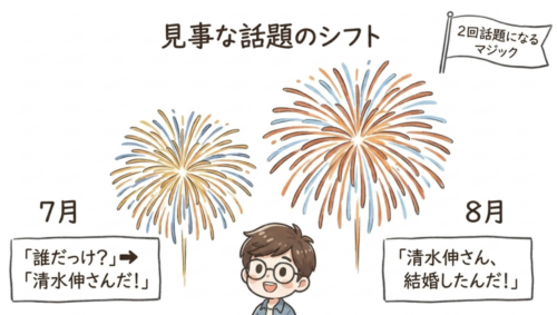清水伸さんの見事な話題のシフト