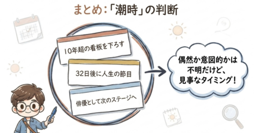 清水伸さんの潮時の判断