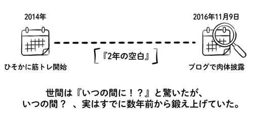 すでに数年前から鍛え上げていた