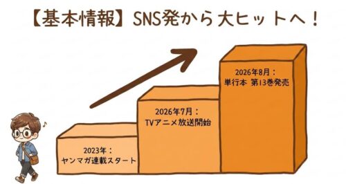 ヤニねことは?SNS発から大ヒット、その後アニメ化した作品
