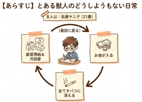 ヤニねこのあらすじ