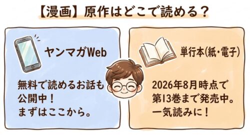 ヤニねこの原作はどこで読めるのか