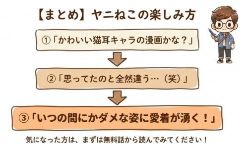 ヤニねこの楽しみ方