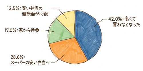 ニュースへの反響112件を分析