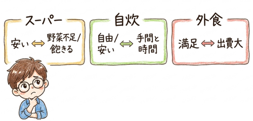 「安いランチ」にも、それぞれ悩みがある
