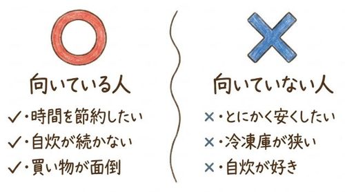 冷凍宅配弁当が向いている人・向いていない人
