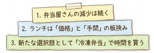 ランチの選び方も変わる時代に突入