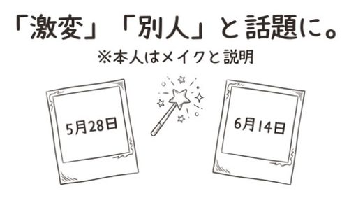 「激変」「別人」と話題に