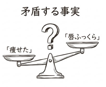 矛盾する事実
