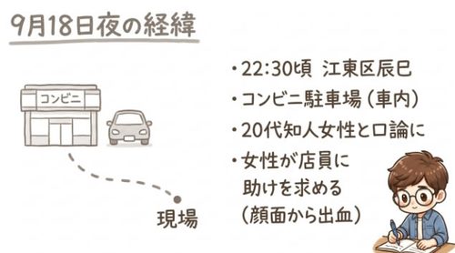 9月18日の経緯