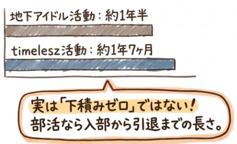 実は下積みはゼロではない