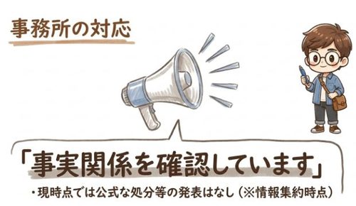 事務所の対応