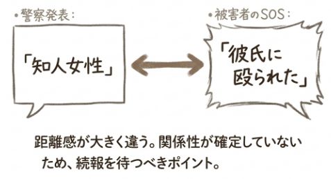 知人女性だったのか付き合っていた彼女だったのか