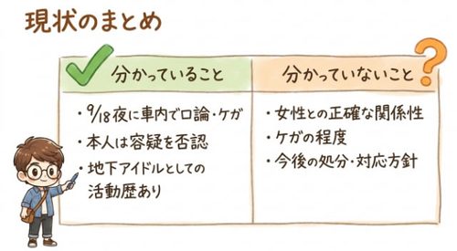 現時点で分かっていること・分かっていないこと