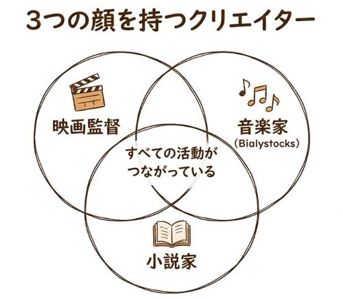 甫木元空とは3つの顔を持つクリエイター