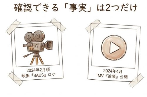 確認できる事実は2つだけ