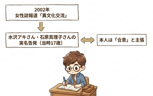 森本レオの二面性はいつ発覚した?黒い噂の時系列