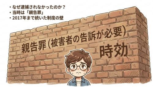 なぜ逮捕されなかったのか