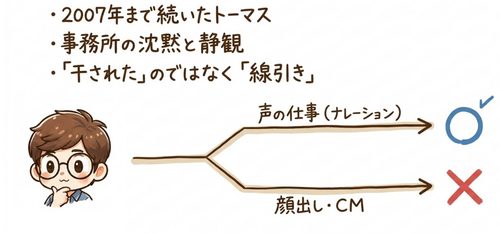 森本レオはなぜ「消えなかった」のか