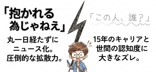 告発投稿とヤフコメでの「誰?」という反応