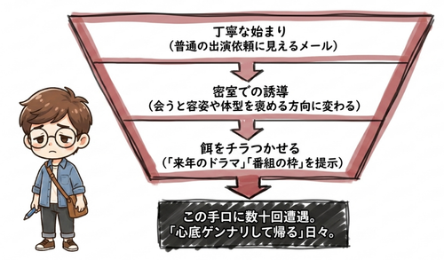 「今夜一晩頑張れたら」打ち合わせで実際に語られていた言葉