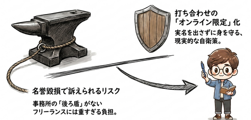 会社名・個人名はなぜ非公表のままなのか