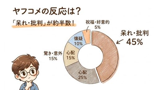 ヤフコメの反応