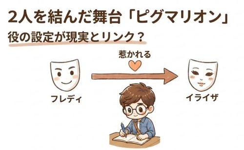 二人を結んだ舞台「ピグマリオン」