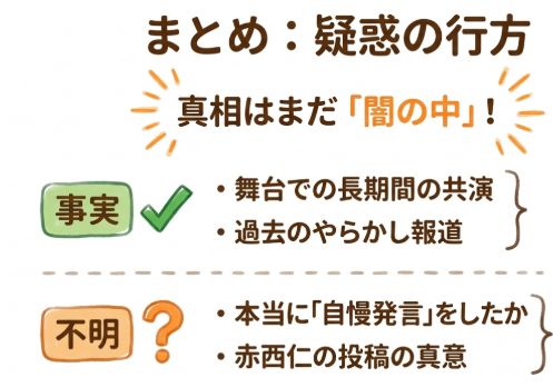 疑惑の行方の真相はまだ闇の中