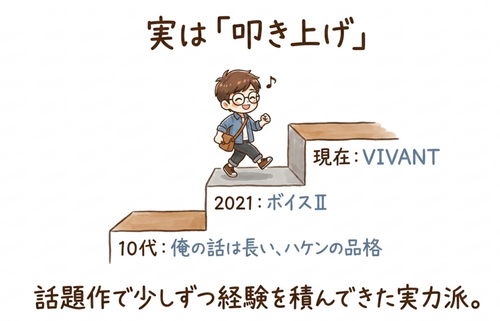 花岡すみれは、話題作で少しずつ経験を積んできた実力派