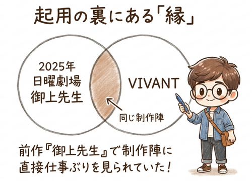 起用の裏にある「縁」