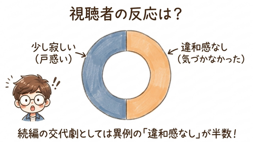 視聴者の反応