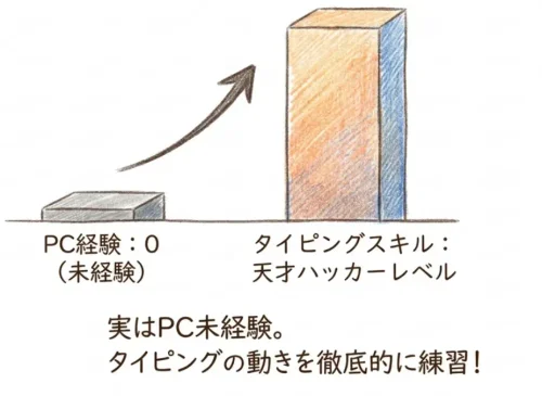 パソコン未経験からのタイピング練習