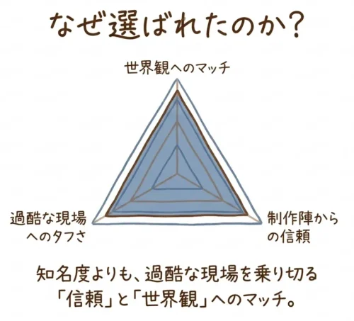 なぜ花岡すみれだったのか