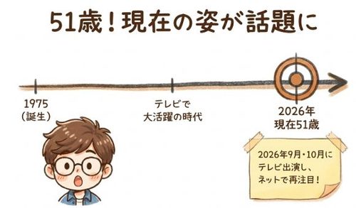 加藤晴彦の51歳の姿が話題