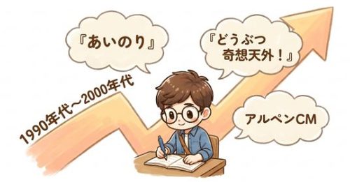 若い頃の加藤晴彦はテレビで大活躍