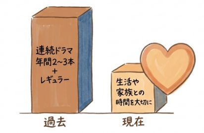 加藤晴彦本人が意図的に「仕事をセーブしていた」