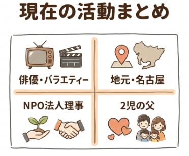 加藤晴彦の現在の活動まとめ