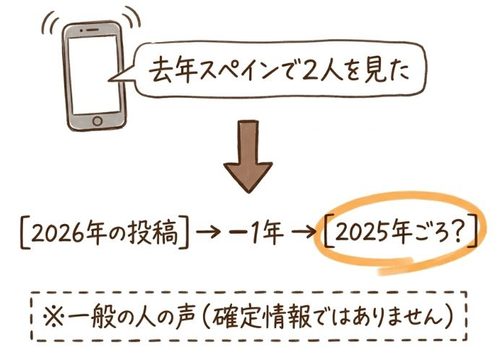 「去年スペインで2人を見た」という目撃談